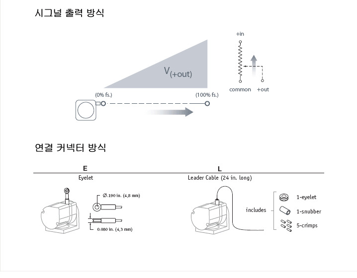 시그널 출력 및 연결 방식