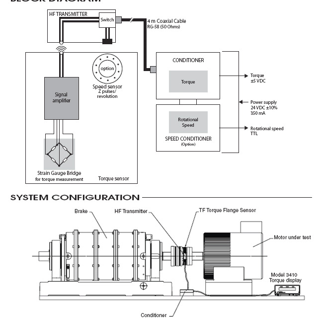 기본 시스템 구성 (Block Diagram · System Configuration)