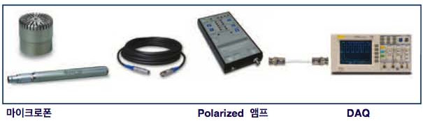 Polarized 세팅