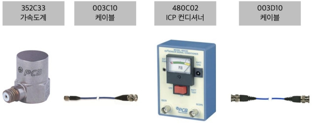 연결 구성 (ICP 센서 사용 방법)
