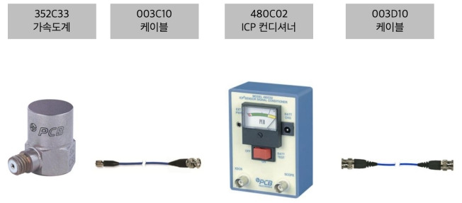 연결 구성 (ICP 센서 사용 방법)