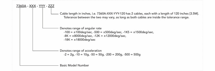 모델 번호 체계 (Model Number Definition)