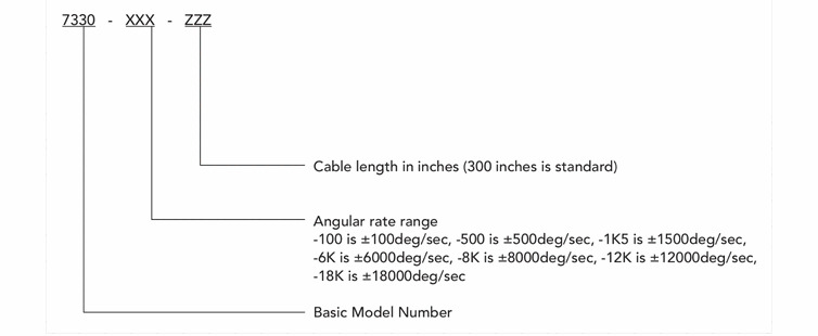 모델 번호 체계 (Model Number Definition)