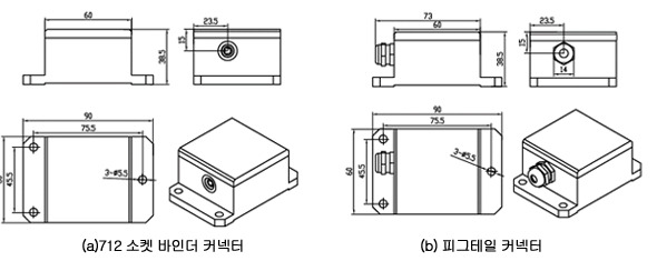 제품 크기